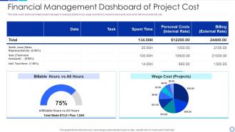 Financial management dashboard of project cost