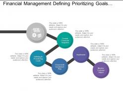 Financial management defining prioritizing goals implement monitor