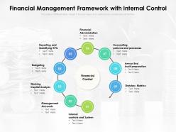 Financial management framework with internal control