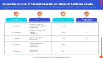 Financial Management Healthcare Powerpoint Ppt Template Bundles Researched