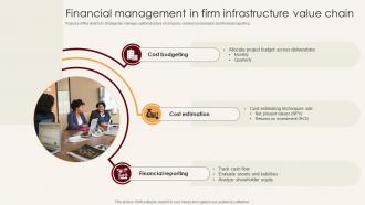 Financial Management In Firm Infrastructure Value Chain