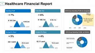 Financial management in healthcare powerpoint presentation slides