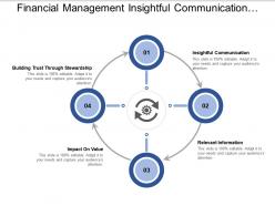 Financial management insightful communication relevant information