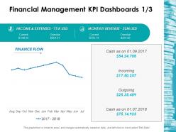 Financial management kpi dashboards 1 3 ppt inspiration structure
