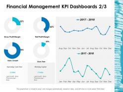 Financial Management Kpi Dashboards 2 3 Ppt Inspiration Vector