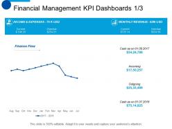 Financial management kpi dashboards marketing ppt summary smartart