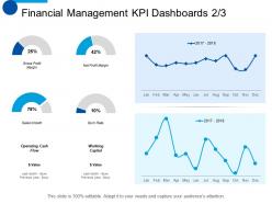 Financial management kpi dashboards snapshot planning ppt summary smartart