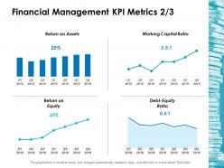 Financial management kpi metrics 2 3 ppt layouts deck