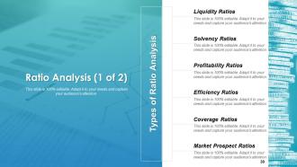 Financial Management Powerpoint Presentation Slides
