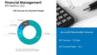 Financial Management Powerpoint Presentation Slides