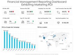 Financial management reporting dashboard exhibiting marketing roi