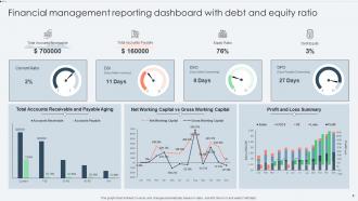 Financial Management Reporting Dashboard Powerpoint Ppt Template Bundles Slides Informative