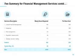 Financial management services proposal powerpoint presentation slides