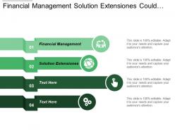 Financial management solution extensions could platform integration extensibility