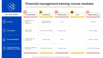 Financial Management Training Course Modules