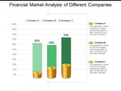 Financial market analysis of different companies
