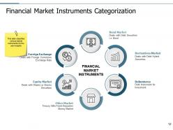 Financial Market Instruments Powerpoint Presentation Slides