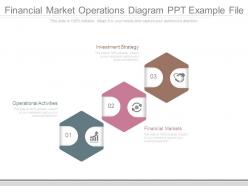 Financial Market Operations Diagram Ppt Example File