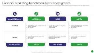 Financial Marketing Benchmark For Business Growth