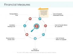 Financial measures planning and forecasting of supply chain management ppt topics
