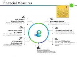 Financial Measures Powerpoint Slide