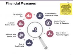Financial measures presentation pictures