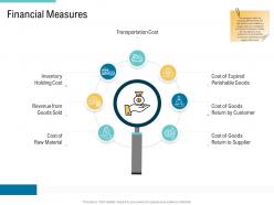Financial measures supply chain management and procurement ppt demonstration