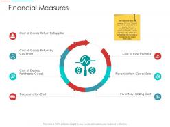 Financial measures supply chain management architecture ppt designs