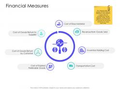 Financial measures supply chain management solutions ppt professional