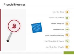 Financial Measures Sustainable Supply Chain Management Ppt Ideas