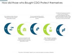 Financial meltdown 2008 how did those who bought cdo protect themselves