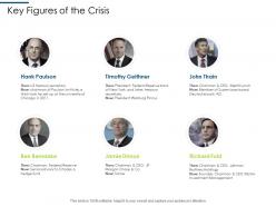 Financial meltdown 2008 key figures of the crisis investment management ppt inspiration