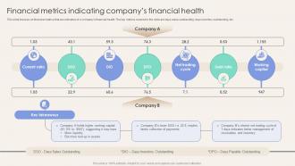 Financial Metrics Indicating Companys Financial Health Corporate Finance Mastery Maximizing FIN SS