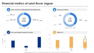 Financial Metrics Of Land Rover Jaguar Tata Motors Company Profile Ppt Model CP SS