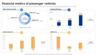 Financial Metrics Of Passenger Vehicles Tata Motors Company Profile Ppt Layouts CP SS