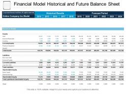 Financial model historical and future balance sheet