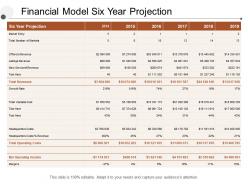 Financial model six year projection
