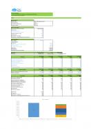 Financial Modeling And Planning For Green Cleaning Business Plan In Excel BP XL