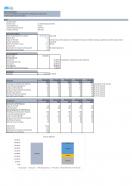 Financial Modeling And Valuation For Planning Car Dealership Business Plan In Excel BP XL