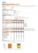 Financial Modeling For Digital Marketing Business Plan In Excel BP XL