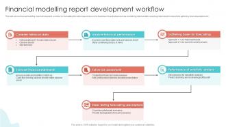 Financial Modelling Report Development Workflow