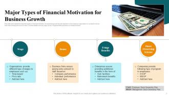 Financial Motivation Powerpoint Ppt Template Bundles Designed Professionally