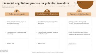 Financial Negotiation Process For Potential Investors