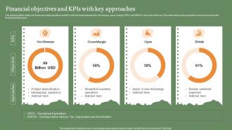 Financial Objectives And KPIS With Key Approaches