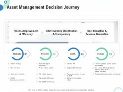 Financial operational analysis asset management decision journey ppt powerpoint show