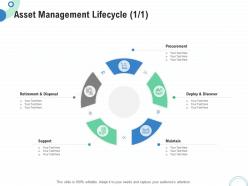 Financial Operational Analysis Asset Management Lifecycle Deploy Ppt Powerpoint Slides