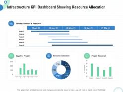 Financial operational analysis infrastructure kpi dashboard showing resource allocation ppt grid
