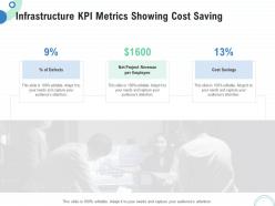 Financial operational analysis infrastructure kpi metrics showing cost saving ppt microsoft