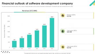 Financial Outlook Of Software Development Company Flexible Working Strategy Guide Ppt Slides