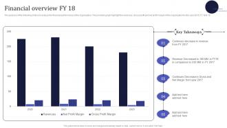Financial Overview FY 18 Information Technology MSPS Ppt File Backgrounds